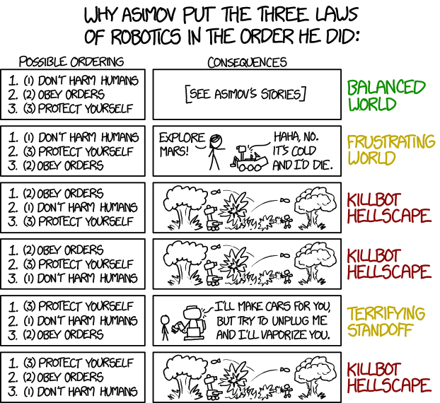 XKCD 1613 the three laws of robotics.png