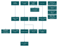 Genetics-Research-Tech-TreeV2.png