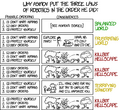 XKCD 1613 the three laws of robotics.png